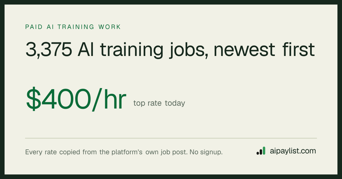 Mathematician (Foundations / Formalization) · Alignerr, up to $200/hr ...